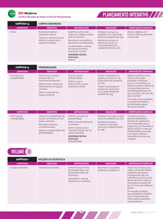 Conﬁra indicações de vídeos no ﬁnal do Planejamento                                PLANEJAMENTO INTERATIVO
      CAPÍTULO 14              CORPOS REDONDOS
           CONTEÚDO                    OBJETIVOS                   METODOLOGIA                    AVALIAÇÃO                 ORIENTAÇÕES DIDÁTICAS
• Esfera                       Reconhecer esfera e           Identiﬁcar a forma de        Realizar, em grupo, as           Observe objetos com
                               superfície esférica.          esferas em objetos criados   questões 26 e 27 da Seção        formas esféricas presentes
                               Calcular o volume de uma      pelo ser humano.             Exercícios propostos (p. 255).   no dia a dia.
                               esfera e a área de uma        Reconhecer uma esfera e      Realizar, em grupo, os
                               superfície esférica.          identiﬁcar seus elementos.   exercícios 6, 9, 10, 11 e
                                                             Contextualizar o cálculo     12 da seção Exercícios
                                                             do volume da esfera          complementares (p. 261).
                                                             acessando o portal
                                                             MODERNA DIGITAL:
                                                             Animação:
                                                             Esferas.


       CAPÍTULO 15             PROBABILIDADE
           CONTEÚDO                    OBJETIVOS                   METODOLOGIA                    AVALIAÇÃO                 ORIENTAÇÕES DIDÁTICAS
• O conceito de                Determinar o espaço           Discutir o que é             Propor a resolução, em           Elabore questões como:
  probabilidade                amostral de um                probabilidade.               grupos, do exercício 1 da        “Numa urna estão
                               experimento aleatório.        Deﬁnir o que é               seção Exercícios propostos       colocadas vinte bolas:
                               Determinar o número de        experimento, espaço          (p. 267).                        6 azuis, 5 vermelhas e as
                               elementos de um espaço        amostral e evento.           Propor a resolução, em           demais amarelas. Retirando
                               amostral.                                                  grupos, dos exercícios 1         uma das bolas, qual é a
                                                                                          e 2 da seção Roteiro de          probabilidade de que ela
                               Deﬁnir evento de um                                                                         seja amarela? E de que não
                               espaço amostral.                                           trabalho (p. 279).
                                                                                                                           seja amarela?”.
                                                                                                                           Com base nessas questões,
                                                                                                                           é possível exempliﬁcar
                                                                                                                           possibilidade, espaço
                                                                                                                           amostral e evento.

           CONTEÚDO                    OBJETIVOS                   METODOLOGIA                    AVALIAÇÃO                 ORIENTAÇÕES DIDÁTICAS
• Deﬁnição de                  Calcular a probabilidade de   Deﬁnir o conceito de         Realizar, em grupos, a seção     Ler para os alunos o
  probabilidade                ocorrer um evento em um       probabilidade.               Exercícios propostos (p. 270).   texto Probabilidade e
                               espaço amostral.              Deﬁnir complementar de       Realizar, em grupos,             decisões do Suplemento
                               Reconhecer eventos            um evento.                   o exercício 1 da seção           com orientações para o
                               complementares.                                            Exercícios complementares        professor (p. 51). Essa leitura
                                                             Deﬁnir evento certo e                                         ajuda a ilustrar a ideia de
                               Aplicar as propriedades das   impossível dentro de um      (p. 279).
                                                                                                                           probabilidade, associada
                               probabilidades.               espaço amostral.                                              a um jogo, e reforça o
                                                             MODERNA DIGITAL:                                              comentário do início da
                                                             Animação:                                                     unidade.
                                                             Probabilidade.




  VOLUME 3
       CAPÍTULO 1              NOÇÕES DE ESTATÍSTICA
           CONTEÚDO                    OBJETIVOS                   METODOLOGIA                    AVALIAÇÃO                 ORIENTAÇÕES DIDÁTICAS
• O que é Estatística          Conceituar Estatística.       Demonstrar, por meio         Responder às questões            Proponha uma pesquisa
                                                             da indução lógica, um        propostas na página 6.           sobre os times de futebol
                                                             dos fundamentos da                                            preferidos dos alunos,
                                                             Estatística.                                                  empregos de cada um,
                                                             Exempliﬁcar usos da                                           preferência musical ou de
                                                             Estatística no cotidiano.                                     gênero de ﬁlme. Anote os
                                                                                                                           resultados no quadro de
                                                                                                                           giz, em forma de tabela ou
                                                                                                                           gráﬁco.
                                                                                                                           Em seguida, explique
                                                                                                                           que a Estatística trabalha
                                                                                                                           com o tratamento das
                                                                                                                           informações levantadas
                                                                                                                           numa pesquisa.



                                                                          19                                                   Matemática • PNLD 2012
 