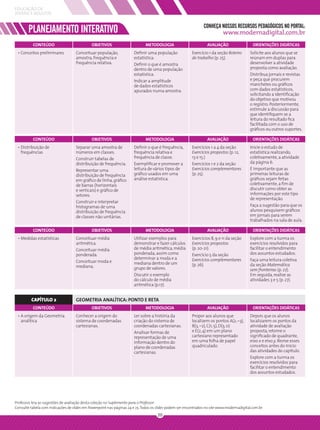 EDUCAÇÃO DE
JOVENS E ADULTOS

                                                                                                                CONHEÇA NOSSOS RECURSOS PEDAGÓGICOS NO PORTAL:
        PLANEJAMENTO INTERATIVO                                                                                            www.modernadigital.com.br
          CONTEÚDO                           OBJETIVOS                       METODOLOGIA                          AVALIAÇÃO                  ORIENTAÇÕES DIDÁTICAS
 • Conceitos preliminares           Conceituar população,             Deﬁnir uma população               Exercício 1 da seção Roteiro      Solicite aos alunos que se
                                    amostra, frequência e             estatística.                       de trabalho (p. 25).              reúnam em duplas para
                                    frequência relativa.              Deﬁnir o que é amostra                                               desenvolver a atividade
                                                                      dentro de uma população                                              proposta como avaliação.
                                                                      estatística.                                                         Distribua jornais e revistas
                                                                      Indicar a amplitude                                                  e peça que procurem
                                                                      de dados estatísticos                                                manchetes ou gráﬁcos
                                                                      apurados numa amostra.                                               com dados estatísticos,
                                                                                                                                           solicitando a identiﬁcação
                                                                                                                                           do objetivo que motivou
                                                                                                                                           o registro. Posteriormente,
                                                                                                                                           estimule a discussão para
                                                                                                                                           que identiﬁquem se a
                                                                                                                                           leitura do resultado ﬁca
                                                                                                                                           facilitada com o uso de
                                                                                                                                           gráﬁcos ou outros suportes.

          CONTEÚDO                           OBJETIVOS                       METODOLOGIA                          AVALIAÇÃO                  ORIENTAÇÕES DIDÁTICAS
 • Distribuição de                  Separar uma amostra de            Deﬁnir o que é frequência,         Exercícios 1 a 4 da seção         Inicie o estudo de
   frequências                      números em classes.               frequência relativa e              Exercícios propostos (p. 12,      estatística realizando,
                                    Construir tabelas de              frequência de classe.              13 e 15.)                         coletivamente, a atividade
                                    distribuição de frequência.       Exempliﬁcar e promover a           Exercícios 1 e 2 da seção         da página 6.
                                    Representar uma                   leitura de vários tipos de         Exercícios complementares         É importante que as
                                    distribuição de frequência        gráﬁco usados em uma               (p. 25).                          primeiras leituras de
                                    em gráﬁco de linha, gráﬁco        análise estatística.                                                 gráﬁcos sejam feitas
                                    de barras (horizontais                                                                                 coletivamente, a ﬁm de
                                    e verticais) e gráﬁco de                                                                               discutir como obter as
                                    setores.                                                                                               informações por este tipo
                                                                                                                                           de representação.
                                    Construir e interpretar
                                    histogramas de uma                                                                                     Faça a sugestão para que os
                                    distribuição de frequência                                                                             alunos pesquisem gráﬁcos
                                    de classes não unitárias.                                                                              em jornais para serem
                                                                                                                                           trabalhados na sala de aula.

          CONTEÚDO                           OBJETIVOS                       METODOLOGIA                          AVALIAÇÃO                  ORIENTAÇÕES DIDÁTICAS
 • Medidas estatísticas             Conceituar média                  Utilizar exemplos para             Exercícios 8, 9 e 11 da seção     Explore com a turma os
                                    aritmética.                       demonstrar e fazer cálculos        Exercícios propostos              exercícios resolvidos para
                                    Conceituar média                  de média aritmética, média         (p. 20-21).                       facilitar o entendimento
                                    ponderada.                        ponderada, assim como              Exercício 5 da seção              dos assuntos estudados.
                                                                      determinar a moda e a              Exercícios complementares         Faça uma leitura coletiva
                                    Conceituar moda e                 mediana dentro de um
                                    mediana.                                                             (p. 26).                          da seção Matemática
                                                                      grupo de valores.                                                    sem fronteiras (p. 27).
                                                                      Discutir o exemplo                                                   Em seguida, realize as
                                                                      do cálculo de média                                                  atividades 3 e 5 (p. 27).
                                                                      aritmética (p.17).


         CAPÍTULO 2                 GEOMETRIA ANALÍTICA: PONTO E RETA
          CONTEÚDO                           OBJETIVOS                       METODOLOGIA                          AVALIAÇÃO                  ORIENTAÇÕES DIDÁTICAS
 • A origem da Geometria            Conhecer a origem do              Ler sobre a história da            Propor aos alunos que             Depois que os alunos
   analítica                        sistema de coordenadas            criação do sistema de              localizem os pontos A(2, –3),     localizarem os pontos da
                                    cartesianas.                      coordenadas cartesianas.           B(3, –2), C(1, 5), D(3, 0)        atividade de avaliação
                                                                      Analisar formas de                 e E(2, 4) em um plano             proposta, retome o
                                                                      representação de uma               cartesiano representado           signiﬁcado de quadrante,
                                                                      informação dentro do               em uma folha de papel             eixo x e eixo y. Revise esses
                                                                      plano de coordenadas               quadriculado.                     conceitos antes do início
                                                                      cartesianas.                                                         das atividades do capítulo.
                                                                                                                                           Explore com a turma os
                                                                                                                                           exercícios resolvidos para
                                                                                                                                           facilitar o entendimento
                                                                                                                                           dos assuntos estudados.




Professor, leia as sugestões de avaliação desta coleção no Suplemento para o Professor.
Consulte tabela com indicações de slides em Powerpoint nas páginas 24 e 25. Todos os slides podem ser encontrados no site www.modernadigital.com.br
                                                                                    20
 
