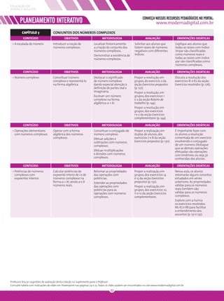 EDUCAÇÃO DE
JOVENS E ADULTOS

                                                                                                                CONHEÇA NOSSOS RECURSOS PEDAGÓGICOS NO PORTAL:
        PLANEJAMENTO INTERATIVO                                                                                            www.modernadigital.com.br

         CAPÍTULO 7                 CONJUNTOS DOS NÚMEROS COMPLEXOS
          CONTEÚDO                           OBJETIVOS                       METODOLOGIA                          AVALIAÇÃO                  ORIENTAÇÕES DIDÁTICAS
 • A escalada do número             Introduzir a noção de             Localizar historicamente           Solicitar aos alunos que          Explique aos alunos que
                                    números complexos.                a criação do conjunto dos          listem raízes de números          todas as raízes com índice
                                                                      números complexos.                 negativos com diferentes          ímpar são classiﬁcadas
                                                                      Demonstrar a existência de         índices.                          como números reais e
                                                                      números complexos.                                                   todas as raízes com índice
                                                                                                                                           par são classiﬁcadas como
                                                                                                                                           números complexos.

          CONTEÚDO                           OBJETIVOS                       METODOLOGIA                          AVALIAÇÃO                  ORIENTAÇÕES DIDÁTICAS
 • Número complexo                  Conceituar número                 Destacar o signiﬁcado              Propor a resolução, em            Discuta a resolução dos
                                    complexo e representá-lo          de número complexo                 grupos, do exercício 2 da         exercícios R1 e R2 da seção
                                    na forma algébrica.               dando especial atenção à           seção Exercícios propostos        Exercícios resolvidos (p. 126).
                                                                      deﬁnição de partes real e          (p. 127).
                                                                      imaginária.                        Propor a resolução, em
                                                                      Escrever um número                 grupos, dos exercícios 1
                                                                      complexo na forma                  e 2 da seção Roteiro de
                                                                      algébrica: a + bi.                 trabalho (p. 144).
                                                                                                         Propor a resolução, em
                                                                                                         grupos, dos exercícios
                                                                                                         1 e 2 da seção Exercícios
                                                                                                         complementares (p. 144).

          CONTEÚDO                           OBJETIVOS                       METODOLOGIA                          AVALIAÇÃO                  ORIENTAÇÕES DIDÁTICAS
 • Operações elementares            Operar com a forma                Conceituar o conjugado de          Propor a realização, em           É importante fazer com
   com números complexos            algébrica dos números             número complexo.                   duplas de alunos, dos             os alunos a resolução
                                    complexos.                        Efetuar adições e                  exercícios 7 e 8 da seção         comentada de um exercício
                                                                      subtrações com números             Exercícios propostos (p. 130).    envolvendo o conjugado
                                                                      complexos.                                                           de um número. Destaque
                                                                                                                                           que as demais operações
                                                                      Efetuar multiplicações                                               efetuadas são operações
                                                                      e divisões com números                                               com binômios, ou seja, já
                                                                      complexos.                                                           conhecidas dos alunos.

          CONTEÚDO                           OBJETIVOS                       METODOLOGIA                          AVALIAÇÃO                  ORIENTAÇÕES DIDÁTICAS
 • Potências de números             Calcular potências de             Retomar as propriedades            Propor a realização, em           Nessa aula, os alunos
   complexos com                    expoente inteiro de i e de        das operações com                  grupos, dos exercícios 14         retomarão alguns conceitos
   expoentes inteiros               números complexos na              potências.                         e 15 da seção Exercícios          estudados em séries
                                    forma a + bi, sendo a e b         Estender as propriedades           propostos (p. 132).               anteriores. As propriedades
                                    números reais.                    das operações com                  Propor a realização, em           válidas para os números
                                                                      potências para as                  grupos, dos exercícios 10,        reais também são
                                                                      operações com números              11 e 12 da seção Exercícios       válidas para os números
                                                                      complexos.                         complementares.                   complexos.
                                                                                                                                           Explore com a turma
                                                                                                                                           os exercícios resolvidos
                                                                                                                                           R6, R7 e R8 para facilitar
                                                                                                                                           o entendimento dos
                                                                                                                                           assuntos (p. 131 e 132).




Professor, leia as sugestões de avaliação desta coleção no Suplemento para o Professor.
Consulte tabela com indicações de slides em Powerpoint nas páginas 24 e 25. Todos os slides podem ser encontrados no site www.modernadigital.com.br
                                                                                    22
 