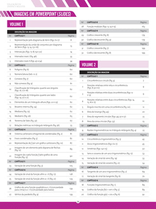 EDUCAÇÃO DE
JOVENS E ADULTOS



          IMAGENS EM POWERPOINT (SLIDES)
                                                                               N0      CAPÍTULO 8                                                Página
  VOLUME 1                                                                     28      Função modular (ﬁgs. 13, 14 e 15)                          163
                                                                               N0
                                                                                       CAPÍTULO 9                                                Página
          DESCRIÇÃO DA IMAGEM
 N0       CAPÍTULO 1                                             Página        29      Gráﬁco crescente (ﬁg. 8)                                   179

  1       Representação pelo diagrama de Venn (ﬁgs. 6 e 7)         8           30      Gráﬁco decrescente (ﬁg. 9)                                 179

          Representação da união de conjuntos por diagrama                     N0
                                                                                       CAPÍTULO 10                                               Página
  2                                                                13
          de Venn (ﬁgs. 13, 14, 15 e 16)                                       31      Gráﬁco crescente (ﬁg. 7)                                   199
  3       Intersecção (ﬁgs. 17, 18, 19 e 20)                       14          32      Gráﬁco decrescente (ﬁg. 8)                                 199
  4       Intervalos reais I (ﬁg. 46)                              33

  5       Intervalos reais II (ﬁgs. 47 a 54)                      34
 N    0
          CAPÍTULO 3                                             Página        VOLUME 2
  6       Polígono (ﬁg. 6)                                        60
                                                                                       DESCRIÇÃO DA IMAGEM
  7       Nomenclatura (tab. 1 e 2)                               60
                                                                               N   0
                                                                                       CAPÍTULO 1                                                Página
  8       Convexo (ﬁg. 7)                                         60
                                                                               1       Circunferência e círculo (ﬁg. 4)                            7
  9       Não convexo (ﬁg. 9)                                      61
                                                                                       Posições relativas entre reta e circunferência
                                                                               2                                                                   9
          Classiﬁcação de triângulos: quanto aos ângulos                               (ﬁgs. 8, 9 e 10)
 10                                                               62
          (ﬁgs. 16, 17 e 18)
                                                                                       Posições relativas entre duas circunferências (ﬁgs. 12
                                                                               3                                                                   9
          Classiﬁcação de triângulos: quanto aos lados                                 e 13)
  11                                                              62
          (ﬁgs. 19, 20 e 21)
                                                                                       Posições relativas entre duas circunferências (ﬁgs. 14,
                                                                               4                                                                   10
 12       Elementos de um triângulo-altura (ﬁgs. 22 e 23)         62                   15, 16 e 17)

 13       Bissetriz interna (ﬁg. 24)                              62           5       Ângulo inscrito em uma circunferência (ﬁg. 20)              12

 14       Mediana (ﬁg. 25)                                        62           6       Área do losango (ﬁg. 45)                                   20
 15       Mediatriz (ﬁg. 26)                                      63           7       Área do segmento circular (ﬁgs. 49, 50 e 51)                23
 16       Teorema de Tales (ﬁg. 37)                               67           8       Área da coroa circular (ﬁgs. 53)                            23
 17       Relações métricas no triângulo retângulo (ﬁg. 56)        73          N   0
                                                                                       CAPÍTULO 2                                                Página
 N0       CAPÍTULO 4                                             Página        9       Razões trigonométricas no triângulo retângulo (ﬁg. 4)       23
 18       Sistema cartesiano ortogonal de coordenadas (ﬁg. 2)      81          N0      CAPÍTULO 3                                                Página
 19       Eixos coordenados (ﬁg. 5)                               82           10      Circunferência trigonométrica (ﬁg. 5)                      45
 20       Representação de f por um gráﬁco cartesiano (ﬁg. 10)    87           11      Arcos trigonométricos (ﬁgs. 6 e 7)                         45
          Imagem de um elemento pelo digrama de ﬂechas                         12      Simetrias (ﬁgs. 14 e 15)                                   50
 21                                                               89
          (ﬁg. 12)
                                                                               13      Seno e cosseno de um arco trigonométrico (ﬁg. 17)           53
          Imagem de x pela função f pelo gráﬁco de uma
 22                                                               90
          função (ﬁg. 13)                                                      14      Variação de sinal do seno (ﬁg. 19)                          53
 N0       CAPÍTULO 5                                             Página
                                                                               15      Variação de sinal do cosseno (ﬁg. 21)                      54
 23       Variação de uma função (ﬁg. 3)                          105
                                                                               N   0
                                                                                       CAPÍTULO 4                                                Página
 N0       CAPÍTULO 6                                             Página
                                                                               16      Tangente de um arco trigonométrico (ﬁg. 2)                 69
 24       Variação de sinal da função aﬁm a < 0 (ﬁg. 17)          128
                                                                               17      Variação de sinal da tangente (ﬁg. 6)                      70
 25       Variação de sinal da função aﬁm a > 0 (ﬁg. 21)          129
                                                                               N   0
                                                                                       CAPÍTULO 6                                                Página
 N0       CAPÍTULO 7                                             Página
                                                                               18      Funções trigonométricas (ﬁg. 1)                            89
          Gráﬁco de uma função quadrática a > 0 (concavidade
 26                                                               139          19      Gráﬁco da função f(x) = sen x (ﬁg. 5)                      89
          para cima) e a < 0 (concavidade para baixo)

 27       Vértice da parábola (ﬁg. 9)                             139          20      Gráﬁco da função g(x) = cos x (ﬁg. 6)                      92


                                                                          24
 