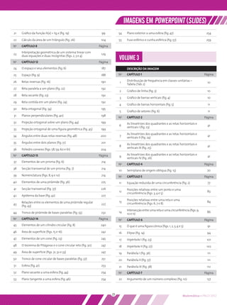 IMAGENS EM POWERPOINT (SLIDES)
21   Gráﬁco da função h(x) = tg x (ﬁg. 19)                     99           54       Plano exterior a uma esfera (ﬁg. 47)                        254

22   Cálculo da área de um triângulo (ﬁg. 26)                  104          55       Fuso esférico e cunha esférica (ﬁg. 57)                     259
N0   CAPÍTULO 8                                               Página
     Interpretação geométrica de um sistema linear com
23                                                             129
     duas equações e duas incógnitas (ﬁgs. 2, 3 e 4)
N0   CAPÍTULO 12                                              Página
                                                                            VOLUME 3
24   O espaço e seus elementos (ﬁg. 6)                         187                   DESCRIÇÃO DA IMAGEM
25   Espaço (ﬁg. 9)                                            188          N0       CAPÍTULO 1                                                 Página

26   Retas reversas (ﬁg. 16)                                   190                   Distribuição de frequência em classes unitárias –
                                                                            1                                                                     10
                                                                                     Tabela (Tab. 2)
27   Reta paralela a um plano (ﬁg. 22)                         192
                                                                            2        Gráﬁco de linha (ﬁg. 3)                                      10
28   Reta secante (ﬁg. 23)                                     192
                                                                            3        Gráﬁco de barras verticais (ﬁg. 4)                           10
29   Reta contida em um plano (ﬁg. 24)                         192
                                                                            4        Gráﬁco de barras horizontais (ﬁg. 5)                         11
30   Reta ortogonal (ﬁg. 34)                                   195
                                                                            5        Gráﬁco de setores (ﬁg. 6)                                    11
31   Planos perpendiculares (ﬁg. 40)                           198
                                                                            N   0
                                                                                     CAPÍTULO 2                                                 Página
32   Projeção ortogonal sobre um plano (ﬁg. 44)                199                   As bissetrizes dos quadrantes e as retas horizontais e
                                                                            6                                                                     41
                                                                                     verticais I (ﬁg. 23)
33   Projeção ortogonal de uma ﬁgura geométrica (ﬁg. 45)       199
                                                                                     As bissetrizes dos quadrantes e as retas horizontais e
34   Ângulos entre duas retas reversas (ﬁg. 48)                200          7                                                                     41
                                                                                     verticais II (ﬁg. 24)
35   Ângulos entre dois planos (ﬁg. 51)                        201
                                                                                     As bissetrizes dos quadrantes e as retas horizontais e
                                                                            8                                                                     41
                                                                                     verticais III (ﬁg. 25)
36   Poliedro convexo (ﬁgs. 58, 59, 60 e 61)                   204
N0   CAPÍTULO 13                                              Página                 As bissetrizes dos quadrantes e as retas horizontais e
                                                                            9                                                                     41
                                                                                     verticais IV (ﬁg. 26)
37   Elementos de um prisma (ﬁg. 6)                            214
                                                                            N0       CAPÍTULO 4                                                 Página
38   Secção transversal de um prisma (ﬁg. 7)                   214
                                                                            10       Semiplano de origem oblíqua (ﬁg. 15)                        70
39   Nomenclatura (ﬁgs. 8, 9 e 10)                             214          N   0
                                                                                     CAPÍTULO 5                                                 Página
40   Elementos de uma pirâmide (ﬁg. 36)                        225          11       Equação reduzida de uma circunferência (ﬁg. 2)               77
41   Secção transversal (ﬁg. 37)                               226                   Posições relativas entre um ponto e uma
                                                                            12                                                                    83
                                                                                     circunferência (ﬁgs. 3, 4 e 5)
42   Apótema da base (ﬁg. 42)                                  227
                                                                                     Posições relativas entre uma reta e uma
     Relações entre os elementos de uma pirâmide regular                    13                                                                   84
43                                                             227                   circunferência (ﬁgs. 6, 7 e 8)
     (ﬁg. 43)
                                                                                     Intersecção entre uma reta e uma circunferência (ﬁgs. 9,
44   Tronco de pirâmide de bases paralelas (ﬁg. 55)            232          14                                                                   86
                                                                                     10 e 11)
N0   CAPÍTULO 14                                              Página        N0       CAPÍTULO 6                                                 Página
45   Elementos de um cilindro circular (ﬁg. 8)                 240          15       O que é uma ﬁgura cônica (ﬁgs. 1, 2, 3, 4 e 5)               91
46   Área de superfície (ﬁgs. 15 e 16)                         242          16       Elipse (ﬁg. 14)                                             94
47   Elementos de um cone (ﬁg. 23)                             245          17       Hipérbole I (ﬁg. 23)                                        101
48   O teorema de Pitágoras e o cone circular reto (ﬁg. 30)    247          18       Hipérbole II (ﬁg. 27)                                       102
49   Área de superfície (ﬁgs. 31, 32 e 33)                     247          19       Parábola I (ﬁg. 36)                                          111
50   Tronco de cone circular de bases paralelas (ﬁg. 37)       251          20       Parábola II (ﬁg. 37)                                         111
51   Esfera (ﬁg. 41)                                           253          21       Parábola III (ﬁg. 38)                                       112
52   Plano secante a uma esfera (ﬁg. 44)                       254          N   0
                                                                                     CAPÍTULO 7                                                 Página
53   Plano tangente a uma esfera (ﬁg. 46)                      254          22       Argumento de um número complexo (ﬁg. 10)                    137



                                                                       25                                                         Matemática • PNLD 2012
 