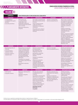 EDUCAÇÃO DE
JOVENS E ADULTOS

                                                                                                                CONHEÇA NOSSOS RECURSOS PEDAGÓGICOS NO PORTAL:
        PLANEJAMENTO INTERATIVO                                                                                            www.modernadigital.com.br

    VOLUME 1
          CAPÍTULO 1                UMA INTRODUÇÃO À LINGUAGEM DOS CONJUNTOS
          CONTEÚDO                           OBJETIVOS                       METODOLOGIA                          AVALIAÇÃO                  ORIENTAÇÕES DIDÁTICAS
 • A matemática é                   Demonstrar que                    Discussões e levantamento          Solicitar a resolução do          Não corrigir as respostas
   concebida entre quatro           os conhecimentos                  dos conhecimentos prévios          exercício proposto (p. 6).        (p. 6); peça aos alunos que
   paredes?                         matemáticos são                   do aluno.                                                            as anotem no caderno. Só
 • Conceitos primitivos             produzidos a partir do            Indicar historicamente                                               retomá-las quando eles
                                    relacionamento do homem           a ideia de inﬁnito e                                                 souberem mais sobre
                                    com o mundo.                      relacioná-la a conjuntos                                             conjuntos numéricos
                                    Relacionar elemento e             numéricos.                                                           ﬁnitos.
                                    conjunto.                         Discussões com a classe e                                            Explore os exercícios
                                                                      explanação de exemplos                                               resolvidos para melhor
                                                                      na lousa.                                                            entendimento dos
                                                                                                                                           assuntos.
                                                                                                                                           Realize a seguinte atividade:
                                                                                                                                           em dupla, os alunos terão
                                                                                                                                           de criar um conjunto
                                                                                                                                           numérico. Depois, deverão
                                                                                                                                           pedir ao colega que
                                                                                                                                           indique os elementos desse
                                                                                                                                           conjunto e as características
                                                                                                                                           que devem ter para
                                                                                                                                           pertencer a ele.

          CONTEÚDO                           OBJETIVOS                       METODOLOGIA                          AVALIAÇÃO                  ORIENTAÇÕES DIDÁTICAS
 • Representação de um              Representar um conjunto           Mostrar as várias formas           Exercício 2 da seção              Resolva um exercício na
   conjunto                         na forma tabular (entre           de representação                   Exercícios propostos (p. 12).     lousa, como exemplo,
 • Conjunto ﬁnito e                 chaves, com elementos             dos conjuntos, como                                                  e solicite a resolução
   conjunto inﬁnito                 separados por vírgulas            diagramas, listas etc.                                               dos demais em trios,
                                    ou ponto e vírgula), por          Exempliﬁcar conjuntos                                                observando se os alunos
 • Conjunto unitário e              meio de diagramas ou                                                                                   compreendem os conceitos
   conjunto vazio                                                     ﬁnitos e conjuntos
                                    de uma propriedade                inﬁnitos.                                                            de elemento, conjunto e
                                    que determine os seus                                                                                  suas representações.
                                    elementos.                        Destacar os conjuntos
                                                                      numéricos.                                                           Explore com a turma os
                                    Classiﬁcar um conjunto                                                                                 exercícios resolvidos e
                                    em unitário, vazio, ﬁnito ou      Diferenciar conjuntos                                                facilite o entendimento dos
                                    inﬁnito.                          muito grandes de                                                     assuntos estudados.
                                                                      conjuntos inﬁnitos (por
                                    Reconhecer conjuntos              exemplo, conjunto das                                                Exempliﬁque conjuntos
                                    iguais.                           células do corpo humano                                              ﬁnitos e inﬁnitos,
                                                                      e conjunto das estrelas no                                           solicitando sugestões aos
                                                                      universo).                                                           alunos.

          CONTEÚDO                           OBJETIVOS                       METODOLOGIA                          AVALIAÇÃO                  ORIENTAÇÕES DIDÁTICAS
 • Subconjunto                      Relacionar subconjunto e          Discutir com os alunos             Resolver o exercício 1 da         Solicite aos alunos
 • Conjunto universo                conjunto.                         as subdivisões de um               seção Roteiro de trabalho         que criem conjuntos
                                    Identiﬁcar conjunto               conjunto.                          (p. 35).                          e determinem seus
                                    universo.                         Exempliﬁcar subconjuntos           Resolver os exercícios            subconjuntos.
                                                                      dentro de um conjunto.             propostos. A seleção pode         Peça para que indiquem
                                                                      Levantar os conhecimentos          ser feita com base nos            um conjunto de vários
                                                                      prévios dos estudantes             exercícios oferecidos no          elementos com uma
                                                                      sobre conjunto universo.           livro do aluno.                   característica em comum e,
                                                                                                                                           com base nisso, explorem a
                                                                      Mostrar a deﬁnição                                                   ideia de universo.
                                                                      matemática de conjunto
                                                                      universo num estudo.                                                 Os alunos devem entender
                                                                                                                                           que, se um exercício tem
                                                                      MODERNA DIGITAL:                                                     solução, mas a solução
                                                                      Animação                                                             não pertence ao conjunto
                                                                      Conjuntos.                                                           universo, então o exercício
                                                                                                                                           não terá solução.




Professor, leia as sugestões de avaliação desta coleção no Suplemento para o Professor.
Consulte tabela com indicações de slides em Powerpoint nas páginas 24 e 25. Todos os slides podem ser encontrados no site www.modernadigital.com.br
                                                                                     8
 