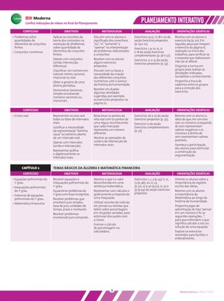 Conﬁra indicações de vídeos no ﬁnal do Planejamento                                     PLANEJAMENTO INTERATIVO
        CONTEÚDO                     OBJETIVOS                    METODOLOGIA                         AVALIAÇÃO                   ORIENTAÇÕES DIDÁTICAS
• Problemas sobre            Aplicar os conceitos da        Discutir com os alunos o        Exercícios 14,15, 17, 18 e 20 da     Resolva com os alunos o
  quantidades de             teoria dos conjuntos na        signiﬁcado dos conectivos       seção Exercícios propostos           exercício R4 (p. 20). Em
  elementos de conjuntos     resolução de problemas         “ou”, “e”, “somente” e          (p. 19 e 22).                        seguida, peça que revejam
  ﬁnitos                     sobre quantidade de            “apenas” na interpretação       Exercícios 1, 9, 10, 15, 17          o exercício da página 6,
• Conjuntos numéricos        elementos de conjuntos         de problemas relacionados       e 18 da seção Exercícios             realizado no início dos
                             ﬁnitos.                        a conjuntos.                    complementares (p. 36 e 37).         trabalhos, para veriﬁcar se
                             Operar com conjuntos           Resolver com os alunos                                               a resposta que elaboraram
                                                                                            Exercícios 21 a 25 da seção          não vai se alterar.
                             (união, intersecção,           alguns exercícios               Exercícios propostos (p. 33).
                             diferença).                    propostos.                                                           Organize a turma em
                             Classiﬁcar um número em        Discutir com a classe a                                              grupos para realizar as
                             natural, inteiro, racional,    necessidade da criação                                               atividades indicadas.
                             irracional ou real.            dos diferentes conjuntos                                             Sociabilize o conhecimento.
                             Obter a geratriz de uma        numéricos, com o avanço                                              Proponha a troca de
                             dízima periódica.              da história da humanidade.                                           cadernos entre os grupos
                                                            Resolver em duplas                                                   para a correção dos
                             Demonstrar teoremas                                                                                 exercícios.
                             simples envolvendo             algumas atividades
                             números racionais ou           sugeridas, por exemplo,
                             irracionais.                   os exercícios propostos na
                                                            página 22.

        CONTEÚDO                     OBJETIVOS                    METODOLOGIA                         AVALIAÇÃO                   ORIENTAÇÕES DIDÁTICAS
• O eixo real                Representar no eixo real       Relacionar os pontos da         Exercícios 26 e 27 da seção          Retome com os alunos a
                             todos os tipos de intervalos   reta real com os pontos de      Exercícios propostos (p. 35).        ideia de que, em um eixo
                             reais.                         uma régua, reconhecendo         Exercício 12 da seção                real, os números à esquerda
                             Justiﬁcar a necessidade        que cada marcação               Exercícios complementares            do zero representam
                             da representação “bolinha      representa um número            (p. 37).                             valores negativos e os
                             vazia” no extremo aberto       diferente.                                                           números à direita do
                             de um intervalo real.          Mostrar as operações de                                              zero representam valores
                                                            união e de intersecção de                                            positivos.
                             Operar com intervalos
                             (união e intersecção).         intervalos reais.                                                    Favoreça a participação
                                                                                                                                 dos alunos para estimular
                             Representar gráﬁca                                                                                  a construção da
                             e algebricamente os                                                                                 argumentação.
                             intervalos reais.


       CAPÍTULO 2            TEMAS BÁSICOS DA ÁLGEBRA E MATEMÁTICA FINANCEIRA
        CONTEÚDO                     OBJETIVOS                    METODOLOGIA                         AVALIAÇÃO                   ORIENTAÇÕES DIDÁTICAS
• Equações polinomiais do    Resolver equações e            Mostrar o que é o valor         Exercícios 1, 2, 3 (p. 43) 11, 12,   Oriente os alunos sobre a
  1o grau                    inequações polinomiais do      desconhecido em uma             13 (p. 46), 20, 21, 23               importância do registro
• Inequações polinomiais     1o grau.                       sentença matemática.            (p. 51), 27 a 30 (p.52), 31, 32 e    escrito das ideias.
  do 1o grau                 Equacionar problemas do        Representar com cálculos e      35 (p.54) da seção Exercícios        Retome com os alunos
                             1o grau com duas incógnitas.   graﬁcamente a resposta de       propostos.                           a importância da
• Sistemas de equações
  polinomiais do 1o grau.    Resolver problemas que         uma inequação.                                                       Matemática ao longo da
                             envolvem juro simples,         Utilizar recortes de notícias                                        história da humanidade.
• Matemática ﬁnanceira
                             taxa de juro, unidades de      em jornais ou revistas que                                           Proponha jogos de
                             tempo, prazo e montante.       falem sobre porcentagem                                              adivinhação do tipo “pensei
                             Resolver problemas             em situações variadas, para                                          em um número e ﬁz as
                             envolvendo juro composto.      estimular discussões com                                             seguintes operações...”,
                                                            a classe.                                                            para que entendam o que
                                                            Ensinar o cálculo                                                    signiﬁca calcular a raiz ou
                                                            de porcentagem na                                                    solução de uma equação.
                                                            calculadora.                                                         Explore os exercícios
                                                                                                                                 resolvidos para facilitar o
                                                                                                                                 entendimento.




                                                                         9                                                          Matemática • PNLD 2012
 