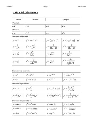 ASIMOV FORMULAS- 102 -
TABLA DE DERIVADAS
 