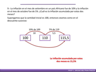 DIRECCIÓN DE EDUCACIÓN SECUNDARIAPROF. L. BRUNO BELTRAN PINEDA
9.- La inflación en el mes de setiembre en un país Africano fue de 10% y la inflación
en el mes de octubre fue de 5%. ¿Cuál es la inflación acumulada por estos dos
meses?
Supongamos que la cantidad inicial es 100, entonces veamos como en el
descuento sucesivo:
100
10% de 100 5% de 110
10
110
5,5
115,5
La inflación acumulada por estos
dos meses es 15,5%
 