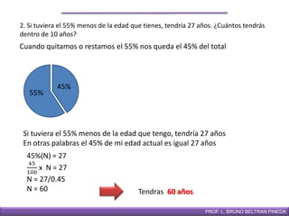 DIRECCIÓN DE EDUCACIÓN SECUNDARIAPROF. L. BRUNO BELTRAN PINEDA
2. Si tuviera el 55% menos de la edad que tienes, tendría 27 años. ¿Cuántos tendrás
dentro de 10 años?
Cuando quitamos o restamos el 55% nos queda el 45% del total
45%(N) = 27
45
100
x N = 27
N = 27/0.45
N = 60 Tendras 60 años
Si tuviera el 55% menos de la edad que tengo, tendría 27 años
En otras palabras el 45% de mi edad actual es igual 27 años
45%
55%
 