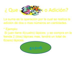 ¿ Que es la Suma o Adición?
La suma es la operación por la cual se realiza la
adición de dos o mas números en cantidades.
* Ejemplo:
 Si juan tiene 4(cuatro) lápices y se compra en la
tienda 2 (dos) lápices mas, tendrá un total de
6(seis) lápices.

                  4+2=6
 