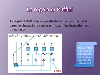 Tdivisione Ruffini Matematica powerpoint | PPTX