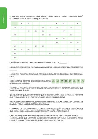CAPÍTULO 2




             8. JOAQUÍN JUNTA FIGURITAS. PARA SABER CUÁLES TIENE Y CUÁLES LE FALTAN, ARMÓ
             ESTA TABLA DONDE ANOTA LAS QUE YA TIENE.

                         1       2                                        6       7               9

                 10      11                    14          15             16               18

                                22      23     24                              27

                 30                            34          35                              38

                                                                          46   47

                         51                                               56               58     59

                 60                     63     64

                 70      71     72                                                                79

                 80                                        85                  87

                 90


             ¿CUÁNTAS FIGURITAS TIENE QUE EMPIEZAN CON VEINTI..? ________

              ¿CUÁNTAS FIGURITAS LE FALTAN PARA COMPLETAR LA FILA QUE EMPIEZA CON SESENTA?
             ________

              ¿CUÁNTAS FIGURITAS TIENE QUE CONSEGUIR PARA TENER TODAS LAS QUE TERMINAN
             EN 7? _______

              HOY SU TÍA LE COMPRÓ 2 SOBRES DE FIGURITAS. 36              62 17       88   59   25 40 76
             AGREGALAS A LA TABLA:

              ENTRE LAS FIGURITAS QUE CONSIGUIÓ HOY, ¿SALIÓ ALGUNA REPETIDA, ES DECIR, QUE
             YA TENÍA EN EL ÁLBUM? __________________________________________

              JOAQUÍN DICE QUE, CONTANDO LAS QUE LE REGALÓ LA TÍA, SOLO LE FALTAN 2 FIGURITAS
             QUE TERMINAN EN 0. ¿ES CIERTO? ¿CUÁLES SERÍAN ESAS FIGURITAS?

              DESPUÉS DE UNAS SEMANAS, JOAQUÍN COMPLETÓ SU ÁLBUM. AGREGÁ EN LA TABLA DE
             JOAQUÍN TODAS LAS FIGURITAS QUE FALTABAN.

              MIRANDO LA TABLA COMPLETA, LA HERMANA DE JOAQUÍN DICE QUE LOS NÚMEROS
             QUE ESTÁN EN LA MISMA COLUMNA TERMINAN IGUAL. ¿TIENE RAZÓN?

              ¿ES CIERTO QUE LOS NÚMEROS QUE ESTÁN EN LA MISMA FILA EMPIEZAN IGUAL?
              MARCELA DICE QUE MIRANDO CUALQUIER NÚMERO DE LA TABLA, EL QUE ESTÁ ABAJO
             ES JUSTO 10 MÁS, Y EL DE ARRIBA, JUSTO 10 MENOS. ¿ES CIERTO?




                                                 Actividades - Página 9
 