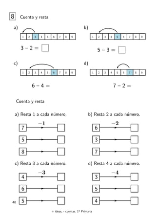 + ideas, - cuentas. 1o
Primaria
40
8 Cuenta y resta
1 9
8
7
6
5
4
3
2
3 – 2 =
a)
1 9
8
7
6
5
4
3
2
5 – 3 =
b)
1 9
8
7
6
5
4
3
2
6 – 4 =
c)
1 9
8
7
6
5
4
3
2
7 – 2 =
d)
Cuenta y resta
a) Resta 1 a cada número.
7
−1
5
8
c) Resta 3 a cada número.
4
−3
6
5
b) Resta 2 a cada número.
6
−2
3
7
d) Resta 4 a cada número.
3
−4
5
4
 