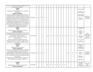 humano se adapta a las distintas condiciones que la
naturaleza le impone?
Unidad 3
Título
"Proponemos soluciones para el sistema de
transporte"
Situación significativa:
Uno de los problemasmás grandes que enfrenta la
ciudad de Lima es el transporte público. Se hace
importante entonces evaluar el impactoenel medio
ambiente, los mecanismos para reordenarlo y la
prevención de riesgos en el transporte público.
¿Qué medios de transporte se utilizan más
frecuentemente? ¿Cuáles resultan más seguros?
¿Cuánto tiempodel día pasamos en un medio de
transporte aproximadamente? ¿Por qué se
producen los accidentes de tránsito?
8 sesiones X X X X
Proporcionalidad
Tablas de
proporcionalidad
Constantede
proporcionalidad
Números
racionales
Informe a la
comunidad
educativa
Unidad 4
Título
"Descubrimos la matemática en el arte"
Situación significativa:
Nuestropaís poseeun granbagaje histórico como
resultado de todas las culturas que se desarrollaron
a lo largo de nuestro territorio.
¿Cuánto sabemos sobre nuestra cultura
prehistórica?
¿Cómo se presenta la matemática en las
construcciones de las culturas antiguas? ¿Los
pobladores de las culturas antiguas sabían
matemática?
15 sesiones X X X X X X X X X X X X
Transformaciones
geométricas
Áreas y
perímetros de
polígonos
regulares
Gráfico de
barras y gráfico
circular
Rectas paralelas
y
perpendiculares
Panel
informativo
sobre nuestra
cultura
prehistórica
Unidad 5
Título
"Establecemos un negocio"
Situación significativa:
Hoyen día se nos presentanmuchas oportunidades
para vender productos. Para tener éxito es
necesariollevar, de manera organizada, todos los
ingresos yegresos. Asimismo, es indispensable
hacer un cálculocorrectode los productos vendidos
y sus precios.
¿Cómo saber las preferencias de las personas?
¿Cómo organizar los ingresos y egresos?
12 sesiones X X X X X X X X
Tablas para
datos
agrupados y
no agrupados
Histogramas
Números
enteros
Múltiplos y
divisores
MCMy MCD
Plan de
presupuesto
económico
Unidad 6
Título
"Aprendemos a ser buenos negociantes "
Situación significativa:
12 sesiones X X X X X X X X
Ecuaciones
de primer
grado con
una incógnita
Tríptico del
buen
negociante
 