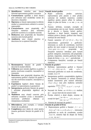 Anexa nr. 2 la OMECTS nr. 5610 / 31.08.2012

1. Identificarea valorilor unei funcţii                    Funcţii; lecturi grafice
   folosind reprezentarea grafică a acesteia                Reper       cartezian, produs     cartezian;
2. Caracterizarea egalităţii a două funcţii                  reprezentarea prin puncte a unui produs
   prin utilizarea unor modalităţi variate de                cartezian de mulţimi numerice; condiţii
   descriere a funcţiilor                                    algebrice pentru puncte aflate în cadrane;
3. Operarea cu funcţii reprezentate în diferite              drepte în plan de forma x  m sau y  m , cu
   moduri şi caracterizarea calitativă a acestor               m
   reprezentări                                             Funcţia: definiţie, exemple, exemple de
4. Caracterizarea unor proprietăţi ale                       corespondenţe care nu sunt funcţii, modalităţi
   funcţiilor    numerice      prin     utilizarea           de a descrie o funcţie, lecturi grafice.
   graficelor acestora şi a ecuaţiilor asociate              Egalitatea a două funcţii, imaginea unei
5. Deducerea unor proprietăţi ale funcţiilor                 mulţimi printr-o funcţie, graficul unei funcţii,
   numerice prin lectură grafică                             restricţii ale unei funcţii
6. Analizarea unor situaţii practice şi
                                                            Funcţii numerice  F   f : D   , D    ;
   descrierea lor cu ajutorul funcţiilor
                                                             reprezentarea geometrică a graficului:
                                                             intersecţia cu axele de coordonate, rezolvări
                                                             grafice ale unor ecuaţii şi inecuaţii de forma
                                                              f ( x)  g ( x) (, , , ) ;  proprietăţi      ale
                                                             funcţiilor numerice introduse prin lectură
                                                             grafică: mărginire, monotonie; alte proprietăţi:
                                                             paritate, imparitate, simetria graficului faţă de
                                                             drepte de forma x  m , m , periodicitate
                                                            Compunerea funcţiilor; exemple pe funcţii
                                                             numerice
1. Recunoaşterea funcţiei de gradul I                      Funcţia de gradul I
   descrisă în moduri diferite                              Definiţie; reprezentarea grafică a funcţiei
2. Utilizarea unor metode algebrice şi grafice                f :    , f ( x)  ax  b ,   unde        a, b ,
   pentru rezolvarea ecuaţiilor, inecuaţiilor şi             intersecţia graficului cu axele de coordonate,
   sistemelor                                                ecuaţia f ( x)  0
3. Descrierea unor proprietăţi desprinse din
                                                            Interpretarea grafică a proprietăţilor algebrice
   reprezentarea grafică a funcţiei de gradul I
                                                             ale funcţiei: monotonia şi semnul funcţiei;
   sau din rezolvarea ecuaţiilor, inecuaţiilor şi
                                                             studiul monotoniei prin semnul diferenţei
   sistemelor
                                                              f ( x1 )  f ( x2 ) (sau prin studierea semnului
4. Exprimarea legăturii dintre funcţia de
   gradul I şi reprezentarea ei geometrică                         f ( x1 )  f ( x2 )
                                                    raportului                         , x1, x2  , x1  x2 )
5. Interpretarea graficului funcţiei de gradul                          x1  x2
   I utilizând proprietăţile algebrice ale  Inecuaţii de forma ax  b  0 (, , ) studiate
   funcţiei                                         pe  sau pe intervale de numere reale
6. Modelarea unor situaţii concrete prin  Poziţia relativă a două drepte, sisteme de
   utilizarea ecuaţiilor şi/sau a inecuaţiilor,                             ax  by  c
   rezolvarea      problemei      obţinute     şi   ecuaţii de tipul                        , a, b, c, m, n, p 
   interpretarea rezultatului                                              mx  ny  p
                                                   Sisteme de inecuaţii de gradul I
1. Diferenţierea, prin exemple, a variaţiei Funcţia de gradul al II-lea
   liniare de cea pătratică                        Reprezentarea grafică a funcţiei f :    ,
2. Completarea unor tabele de valori pentru
                                                      f ( x)  ax2  bx  c, a  0, a, b, c  , intersecţia
   trasarea graficului funcţiei de gradul al II-
   lea                                               graficului cu axele de coordonate, ecuaţia
                                                      f ( x)  0 , simetria faţă de drepte de forma
                                                      x  m , cu m
Programa de examen pentru disciplina Matematică
Bacalaureat 2013
                                                  Pagina 14 din 36
 