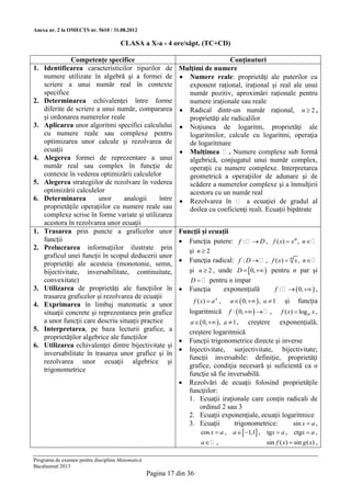 Anexa nr. 2 la OMECTS nr. 5610 / 31.08.2012

                                     CLASA a X-a - 4 ore/săpt. (TC+CD)

              Competenţe specifice                                           Conţinuturi
1. Identificarea caracteristicilor tipurilor de             Mulţimi de numere
   numere utilizate în algebră şi a formei de                Numere reale: proprietăţi ale puterilor cu
   scriere a unui număr real în contexte                      exponent raţional, iraţional şi real ale unui
   specifice                                                  număr pozitiv, aproximări raţionale pentru
2. Determinarea echivalenţei între forme                      numere iraţionale sau reale
   diferite de scriere a unui număr, compararea              Radical dintr-un număr raţional, n  2 ,
   şi ordonarea numerelor reale                               proprietăţi ale radicalilor
3. Aplicarea unor algoritmi specifici calculului             Noţiunea de logaritm, proprietăţi ale
   cu numere reale sau complexe pentru                        logaritmilor, calcule cu logaritmi, operaţia
   optimizarea unor calcule şi rezolvarea de                  de logaritmare
   ecuaţii                                                   Mulţimea  . Numere complexe sub formă
4. Alegerea formei de reprezentare a unui                     algebrică, conjugatul unui număr complex,
   număr real sau complex în funcţie de                       operaţii cu numere complexe. Interpretarea
   contexte în vederea optimizării calculelor                 geometrică a operaţiilor de adunare şi de
5. Alegerea strategiilor de rezolvare în vederea              scădere a numerelor complexe şi a înmulţirii
   optimizării calculelor                                     acestora cu un număr real
6. Determinarea         unor     analogii      între         Rezolvarea în  a ecuaţiei de gradul al
   proprietăţile operaţiilor cu numere reale sau              doilea cu coeficienţi reali. Ecuaţii bipătrate
   complexe scrise în forme variate şi utilizarea
   acestora în rezolvarea unor ecuaţii
1. Trasarea prin puncte a graficelor unor                   Funcţii şi ecuaţii
   funcţii                                                   Funcţia putere: f :   D , f ( x)  xn , n 
2. Prelucrarea informaţiilor ilustrate prin                    şi n  2
   graficul unei funcţii în scopul deducerii unor
                                                             Funcţia radical: f : D   , f ( x)  n x , n 
   proprietăţi ale acesteia (monotonie, semn,
   bijectivitate, inversabilitate, continuitate,               şi n  2 , unde D  0,   pentru n par şi
   convexitate)                                                D   pentru n impar
3. Utilizarea de proprietăţi ale funcţiilor în               Funcţia       exponenţială     f :    0,   ,
   trasarea graficelor şi rezolvarea de ecuaţii
                                                                 f ( x)  a x ,    a   0,   , a  1     şi     funcţia
4. Exprimarea în limbaj matematic a unor
   situaţii concrete şi reprezentarea prin grafice              logaritmică       f :  0,     ,       f ( x)  log a x ,
   a unor funcţii care descriu situaţii practice                a   0,   , a  1 ,    creştere        exponenţială,
5. Interpretarea, pe baza lecturii grafice, a                   creştere logaritmică
   proprietăţilor algebrice ale funcţiilor
                                                               Funcţii trigonometrice directe şi inverse
6. Utilizarea echivalenţei dintre bijectivitate şi
                                                               Injectivitate, surjectivitate, bijectivitate;
   inversabilitate în trasarea unor grafice şi în
                                                                funcţii inversabile: definiţie, proprietăţi
   rezolvarea unor ecuaţii algebrice şi
                                                                grafice, condiţia necesară şi suficientă ca o
   trigonometrice
                                                                funcţie să fie inversabilă.
                                                               Rezolvări de ecuaţii folosind proprietăţile
                                                                funcţiilor:
                                                                1. Ecuaţii iraţionale care conţin radicali de
                                                                    ordinul 2 sau 3
                                                                2. Ecuaţii exponenţiale, ecuaţii logaritmice
                                                                3. Ecuaţii       trigonometrice:          sin x  a ,
                                                                    cos x  a , a   1,1 , tgx  a , ctgx  a ,
                                                                    a  ,                    sin f ( x)  sin g ( x) ,

Programa de examen pentru disciplina Matematică
Bacalaureat 2013
                                                  Pagina 17 din 36
 