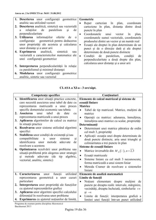 Anexa nr. 2 la OMECTS nr. 5610 / 31.08.2012

1. Descrierea unor configuraţii geometrice                  Geometrie
   analitic sau utilizând vectori                            Reper cartezian în plan, coordonate
2. Descrierea analitică, sintetică sau vectorială              carteziene în plan, distanţa dintre două
   a relaţiilor de paralelism             şi  de               puncte în plan
   perpendicularitate                                        Coordonatele unui vector în plan,
3. Utilizarea informaţiilor oferite de o                       coordonatele sumei vectoriale, coordonatele
   configuraţie      geometrică pentru deducerea               produsului dintre un vector şi un număr real
   unor proprietăţi ale acesteia şi calcularea               Ecuaţii ale dreptei în plan determinate de un
   unor distanţe şi a unor arii                                punct şi de o direcţie dată şi ale dreptei
4. Exprimarea         analitică,  sintetică  sau               determinate de două puncte distincte
   vectorială a caracteristicilor matematice ale             Condiţii de paralelism, condiţii de
   unei configuraţii geometrice                                perpendicularitate a două drepte din plan,
                                                               calcularea unor distanţe şi a unor arii
5. Interpretarea perpendicularităţii în relaţie
   cu paralelismul şi minimul distanţei
6. Modelarea unor configuraţii geometrice
   analitic, sintetic sau vectorial


                                           CLASA a XI-a - 3 ore/săpt.

                Competenţe specifice                                           Conţinuturi
1.   Identificarea unor situaţii practice concrete,         Elemente de calcul matriceal şi sisteme de
     care necesită asocierea unui tabel de date cu          ecuaţii liniare
     reprezentarea matriceală a unui proces                 Matrice
     specific domeniului economic sau tehnic                 Tabel de tip matriceal. Matrice, mulţimi de
2.   Asocierea unui tabel de date cu                            matrice
     reprezentarea matriceală a unui proces                  Operaţii cu matrice: adunarea, înmulţirea,
3.   Aplicarea algoritmilor de calcul cu matrice                înmulţirea unei matrice cu scalar, proprietăţi
     în situaţii practice                                   Determinanţi
4.   Rezolvarea unor sisteme utilizând algoritmi             Determinant unei matrice pătratice de ordin
     specifici                                                  cel mult 3, proprietăţi
5.   Stabilirea unor condiţii de existenţă şi/sau            Aplicaţii: ecuaţia unei drepte determinate de
     compatibilitate      a     unor  sisteme     şi            două puncte distincte, aria unui triunghi şi
     identificarea unor metode adecvate de                      coliniaritatea a trei puncte în plan
     rezolvare a acestora                                   Sisteme de ecuaţii liniare
6.   Optimizarea rezolvării unor probleme sau                Matrice inversabile din M n    , n  2,3
     situaţii-problemă prin alegerea unor strategii
     şi metode adecvate (de tip algebric,                    Ecuaţii matriceale
     vectorial, analitic, sintetic)                          Sisteme liniare cu cel mult 3 necunoscute;
                                                                forma matriceală a unui sistem liniar
                                                             Metoda Cramer de rezolvare a sistemelor
                                                                liniare
1. Caracterizarea unor funcţii utilizând                    Elemente de analiză matematică
   reprezentarea geometrică a unor cazuri                   Limite de funcţii
   particulare                                               Noţiuni elementare despre mulţimi de
2. Interpretarea unor proprietăţi ale funcţiilor                puncte pe dreapta reală: intervale, mărginire,
   cu ajutorul reprezentărilor grafice                          vecinătăţi, dreapta încheiată, simbolurile 
3. Aplicarea unor algoritmi specifici calculului                şi 
   diferenţial în rezolvarea unor probleme                   Limite de funcţii: interpretarea grafică a
4. Exprimarea cu ajutorul noţiunilor de limită,                 limitei unei funcţii într-un punct utilizând
Programa de examen pentru disciplina Matematică
Bacalaureat 2013
                                                  Pagina 19 din 36
 