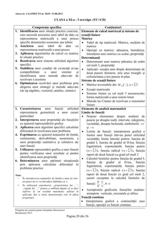 Anexa nr. 2 la OMECTS nr. 5610 / 31.08.2012

                                     CLASA a XI-a - 3 ore/săpt. (TC+CD)

              Competenţe specifice                                              Conţinuturi
1. Identificarea unor situaţii practice concrete,           Elemente de calcul matriceal şi sisteme de
   care necesită asocierea unui tabel de date cu            ecuaţii liniare
   reprezentarea matriceală a unui proces                   Matrice
   specific domeniului economic sau tehnic                   Tabel de tip matriceal. Matrice, mulţimi de
2. Asocierea unui tabel de date cu                              matrice
   reprezentarea matriceală a unui proces                    Operaţii cu matrice: adunarea, înmulţirea,
3. Aplicarea algoritmilor de calcul cu matrice                  înmulţirea unei matrice cu scalar, proprietăţi
   în situaţii practice                                     Determinanţi
4. Rezolvarea unor sisteme utilizând algoritmi               Determinant unei matrice pătratice de ordin
   specifici                                                    cel mult 3, proprietăţi
5. Stabilirea unor condiţii de existenţă şi/sau              Aplicaţii: ecuaţia unei drepte determinate de
   compatibilitate      a   unor       sisteme      şi          două puncte distincte, aria unui triunghi şi
   identificarea unor metode adecvate de                        coliniaritatea a trei puncte în plan
   rezolvare a acestora                                     Sisteme de ecuaţii liniare
6. Optimizarea rezolvării unor probleme prin                 Matrice inversabile din M n    , n  2,3
   alegerea unor strategii şi metode adecvate
   (de tip algebric, vectorial, analitic, sintetic)          Ecuaţii matriceale
                                                             Sisteme liniare cu cel mult 3 necunoscute;
                                                                forma matriceală a unui sistem liniar
                                                             Metoda lui Cramer de rezolvare a sistemelor
                                                                liniare
1. Caracterizarea unor funcţii utilizând                    Elemente de analiză matematică
   reprezentarea geometrică a unor cazuri                   Limite de funcţii
   particulare                                               Noţiuni elementare despre mulţimi de
2. Interpretarea unor proprietăţi ale funcţiilor                puncte pe dreapta reală: intervale, mărginire,
   cu ajutorul reprezentărilor grafice                          vecinătăţi, dreapta încheiată, simbolurile 
3. Aplicarea unor algoritmi specifici calculului                şi 
   diferenţial în rezolvarea unor probleme                   Limite de funcţii: interpretarea grafică a
4. Exprimarea cu ajutorul noţiunilor de limită,                 limitei unei funcţii într-un punct utilizând
   continuitate, derivabilitate, monotonie, a                   vecinătăţi, limite laterale pentru: funcţia de
   unor proprietăţi cantitative şi calitative ale               gradul I, funcţia de gradul al II-lea, funcţia
   unei funcţii                                                 logaritmică, exponenţială, funcţia putere
5. Utilizarea reprezentării grafice a unei funcţii              ( n  2,3 ), funcţia radical ( n  2,3 ), funcţia
   pentru verificarea unor rezultate şi pentru                  raport de două funcţii cu grad cel mult 2
   identificarea unor proprietăţi                            Calculul limitelor pentru funcţia de gradul I,
6. Determinarea unor optimuri situaţionale                      funcţia de gradul al II-lea, funcţia
   prin aplicarea calculului diferenţial în                     logaritmică, exponenţială, funcţia putere
   probleme practice
                                                                ( n  2,3 ), funcţia radical ( n  2,3 ), funcţia
Note:                                                           raport de două funcţii cu grad cel mult 2,
 - În introducerea noţiunilor de limită a unui şir într-        cazuri exceptate la calculul limitelor de
      un punct nu se va introduce definiţia cu  .                          0 
 - Se utilizează exprimarea „proprietatea lui ...”,              funcţii:    , , 0
                                                                            0 
      „regula lui …” pentru a sublinia faptul că se face
      referire la un rezultat matematic utilizat în
                                                              Asimptotele graficului funcţiilor studiate:
      aplicaţii, dar a cărui demonstraţie este în afara        asimptote verticale, orizontale şi oblice
      programei.                                            Funcţii continue
                                                             Interpretarea grafică a continuităţii unei
                                                               funcţii, operaţii cu funcţii continue
Programa de examen pentru disciplina Matematică
Bacalaureat 2013
                                                  Pagina 28 din 36
 