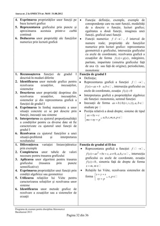Anexa nr. 2 la OMECTS nr. 5610 / 31.08.2012

4. Exprimarea proprietăţilor unor funcţii pe                 Funcţia: definiţie, exemple, exemple de
   baza lecturii grafice                                      corespondenţe care nu sunt funcţii, modalităţi
5. Reprezentarea graficului prin puncte şi                    de a descrie o funcţie, lecturi grafice;
   aproximarea acestuia printr-o curbă                        egalitatea a două funcţii, imaginea unei
   continuă                                                   funcţii, graficul unei funcţii
6. Deducerea unor proprietăţi ale funcţiilor                 Funcţii numerice f : I   , I interval de
   numerice prin lectură grafică                              numere reale; proprietăţi ale funcţiilor
                                                              numerice prin lecturi grafice: reprezentarea
                                                              geometrică a graficului, intersecţia graficului
                                                              cu axele de coordonate, rezolvarea grafică a
                                                              ecuaţiilor de forma f ( x)  g ( x) , mărginire,
                                                              paritate, imparitate (simetria graficului faţă
                                                              de axa Oy sau faţă de origine), periodicitate,
                                                              monotonie
1. Recunoaşterea funcţiei de gradul I                      Funcţia de gradul I
   descrisă în moduri diferite                              Definiţie;
2. Identificarea unor metode grafice pentru                 Reprezentarea grafică a funcţiei f :    ,
   rezolvarea        ecuaţiilor,     inecuaţiilor,            f ( x)  ax  b a, b , intersecţia graficului cu
   sistemelor
                                                             axele de coordonate, ecuaţia f ( x)  0
3. Descrierea unor proprietăţi desprinse din
   rezolvarea        ecuaţiilor,     inecuaţiilor,          Interpretarea grafică a proprietăţilor algebrice
   sistemelor şi din reprezentarea grafică a                 ale funcţiei: monotonie, semnul funcţiei
   funcţiei de gradul I                                     Inecuaţii de forma ax  b  0,(, , ), a, b 
4. Exprimarea în limbaj matematic a unor                     studiate pe 
   situaţii concrete ce se pot descrie prin                 Poziţia relativă a două drepte; sisteme de tipul
   funcţii, inecuaţii sau sisteme                     ax  by  c
5. Interpretarea cu ajutorul proporţionalităţii                      , a, b, c, m, n, p 
                                                     mx  ny  p
   a condiţiilor pentru ca diverse date să fie
   caracterizate cu ajutorul unei funcţii de
   gradul I
6. Rezolvarea cu ajutorul funcţiilor a unei
   situaţii-problemă         şi     interpretarea
   rezultatului
1. Diferenţierea variaţiei liniare/pătratice Funcţia de gradul al II-lea
   prin exemple                                     Reprezentarea grafică a funcţiei f :    ,
2. Completarea unor tabele de valori
                                                       f ( x)  ax2  bx  c, a  0, a, b, c  , intersecţia
   necesare pentru trasarea graficului
3. Aplicarea unor algoritmi pentru trasarea          graficului cu axele de coordonate, ecuaţia
   graficului      (trasarea     prin     puncte       f ( x)  0 , simetria faţă de drepte de forma
   semnificative)                                     x  m, m 
4. Exprimarea proprietăţilor unei funcţii prin  Relaţiile lui Viète, rezolvarea sistemelor de
   condiţii algebrice sau geometrice                            x  y  s
                                                     forma                 , s, p 
5. Utilizarea relaţiilor lui Viète pentru                        xy  p
   caracterizarea soluţiilor şi rezolvarea unor
   sisteme
6. Identificarea unor metode grafice de
   rezolvare a ecuaţiilor sau a sistemelor de
   ecuaţii


Programa de examen pentru disciplina Matematică
Bacalaureat 2013
                                                  Pagina 32 din 36
 