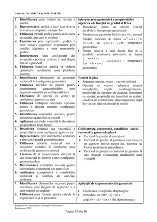 Anexa nr. 2 la OMECTS nr. 5610 / 31.08.2012

1. Identificarea unor moduri de variaţie a                 Interpretarea geometrică a proprietăţilor
   datelor                                                 algebrice ale funcţiei de gradul al II-lea
2. Reprezentarea grafică a unor date diverse                Monotonie; punct de extrem (vârful
   în vederea comparării variaţiei lor                        parabolei), interpretare geometrică
3. Utilizarea lecturii grafice pentru rezolvarea            Poziţionarea parabolei faţă de axa Ox , semnul
   de ecuaţii, inecuaţii şi sisteme                           funcţiei, inecuaţii de forma ax2  bx  c  0
4. Exprimarea prin reprezentări grafice a                      (, , ) , cu a, b, c   , a  0 , interpretare
   unor condiţii algebrice; exprimarea prin
                                                              geometrică
   condiţii algebrice a unor reprezentări
   grafice                                                  Poziţia relativă a unei drepte faţă de o
5. Interpretarea unei configuraţii din                        parabolă: rezolvarea sistemelor de forma
   perspectiva poziţiei relative a unei drepte                  mx  n  y
                                                               
                                                                2              , a, b, c, m, n , interpretare
   faţă de o parabolă                                          ax  bx  c  y
                                                               
6. Utilizarea lecturilor grafice în vederea                    geometrică
   optimizării rezultatelor unor probleme
   practice
1. Identificarea elementelor de geometrie                  Vectori în plan
   vectorială în configuraţii geometrice                    Segment orientat, vectori, vectori coliniari
2. Utilizarea reţelelor de pătrate pentru                   Operaţii cu vectori: adunarea (regula
   determinarea        caracteristicilor    unor              triunghiului,     regula       paralelogramului),
   segmente orientate pe configuraţii date                    proprietăţi ale operaţiei de adunare, înmulţirea
3. Efectuarea de operaţii cu vectori pe                       cu scalari, proprietăţi ale înmulţirii cu scalari,
   configuraţii geometrice date                               condiţia de coliniaritate, descompunerea după
4. Utilizarea limbajului calculului vectorial                 doi vectori daţi necoliniari şi nenuli
   pentru a descrie anumite configuraţii
   geometrice
5. Identificarea condiţiilor necesare pentru
   efectuarea operaţiilor cu vectori
6. Aplicarea calculului vectorial în descrierea
   proprietăţilor unor funcţii
1. Descrierea sintetică sau vectorială a                   Coliniaritate, concurenţă, paralelism - calcul
   proprietăţilor unor configuraţii geometrice             vectorial în geometria plană
2. Reprezentarea prin intermediul vectorilor                 Vectorul de poziţie al unui punct
   a unei configuraţii geometrice date                       Vectorul de poziţie al punctului care împarte
3. Utilizarea calcului vectorial sau a                         un segment într-un raport dat, teorema lui
   metodelor sintetice în rezolvarea unor                      Thales (condiţii de paralelism)
   probleme de geometrie metrică                             Vectorul de poziţie al centrului de greutate al
4. Trecerea de la caracterizarea sintetică la                  unui triunghi (concurenţa medianelor unui
   cea vectorială (şi invers) a unei configuraţii              triunghi)
   geometrice date
5. Determinarea condiţiilor necesare pentru
   coliniaritate, concurenţă sau paralelism
6. Analizarea comparativă a rezolvărilor
   vectorială şi sintetică ale aceleiaşi
   probleme
1. Identificarea elementelor necesare pentru               Aplicaţii ale trigonometriei în geometrie
   calcularea unor lungimi de segmente şi a
   unor măsuri de unghiuri                                    Rezolvarea triunghiului dreptunghic
2. Utilizarea unor formule pentru calcule în                  Formulele sin 180  x   sin x ;
   trigonometrie şi în geometrie
                                                               cos 180  x    cos x (fără demonstraţie)
Programa de examen pentru disciplina Matematică
Bacalaureat 2013
                                                  Pagina 33 din 36
 
