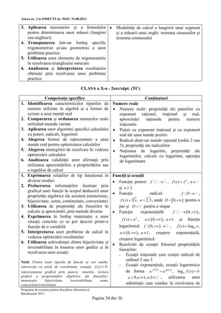 Anexa nr. 2 la OMECTS nr. 5610 / 31.08.2012

3. Aplicarea teoremelor şi a formulelor                        Modalităţi de calcul a lungimii unui segment
   pentru determinarea unor măsuri (lungimi                     şi a măsurii unui unghi: teorema sinusurilor şi
   sau unghiuri)                                                teorema cosinusului
4. Transpunerea într-un limbaj specific
   trigonometriei şi/sau geometriei a unor
   probleme practice
5. Utilizarea unor elemente de trigonometrie
   în rezolvarea triunghiului oarecare
6. Analizarea şi interpretarea rezultatelor
   obţinute prin rezolvarea unor probleme
   practice

                                         CLASA a X-a - 2ore/săpt. (TC)

                Competenţe specifice                                                 Conţinuturi
1.   Identificarea caracteristicilor tipurilor de           Numere reale
     numere utilizate în algebră şi a formei de              Numere reale: proprietăţi ale puterilor cu
     scriere a unui număr real                                exponent raţional, iraţional şi real,
2.   Compararea şi ordonarea numerelor reale                  aproximări      raţionale     pentru numere
     utilizând metode variate                                 iraţionale
3.   Aplicarea unor algoritmi specifici calculului           Puteri cu exponent iraţional şi cu exponent
     cu puteri, radicali, logaritmi                           real ale unui număr pozitiv
4.   Alegerea formei de reprezentare a unui                  Radical dintr-un număr raţional (ordin 2 sau
     număr real pentru optimizarea calculelor                 3), proprietăţi ale radicalilor
5.   Alegerea strategiilor de rezolvare în vederea           Noţiunea de logaritm, proprietăţi ale
     optimizării calculelor                                   logaritmilor, calcule cu logaritmi, operaţia
6.   Analizarea validităţii unor afirmaţii prin               de logaritmare
     utilizarea aproximărilor, a proprietăţilor sau
     a regulilor de calcul
1.   Exprimarea relaţiilor de tip funcţional în             Funcţii şi ecuaţii
     diverse moduri                                          Funcţia putere: f :    , f ( x)  xn , n 
2.   Prelucrarea informaţiilor ilustrate prin                  şi n  2
     graficul unei funcţii în scopul deducerii unor
                                                             Funcţia          radical:           f :D ,
     proprietăţi algebrice ale acesteia (monotonie,
     bijectivitate, semn, continuitate, convexitate)              f ( x)  n x , n  2,3 , unde D  0,   pentru n
3.   Utilizarea de proprietăţi ale funcţiilor în                 par şi D   pentru n impar
     calcule şi aproximări, prin metode diverse                 Funcţia     exponenţială    f :    0,   ,
4.   Exprimarea în limbaj matematic a unor
                                                                   f ( x)  a x ,    a   0,   , a  1    şi     funcţia
     situaţii concrete ce se pot descrie printr-o
     funcţie de o variabilă                                      logaritmică        f :  0,     ,      f ( x)  log a x ,
5.   Interpretarea unor probleme de calcul în                     a   0,   , a  1 ,    creştere        exponenţială,
     vederea optimizării rezultatului                            creştere logaritmică
6.   Utilizarea echivalenţei dintre bijectivitate şi
                                                                Rezolvări de ecuaţii folosind proprietăţile
     inversabilitate în trasarea unor grafice şi în
                                                                 funcţiilor:
     rezolvarea unor ecuaţii
                                                                 - Ecuaţii iraţionale care conţin radicali de
Notă: Pentru toate tipurile de funcţii se vor studia:
                                                                     ordinul 2 sau 3
intersecţia cu axele de coordonate, ecuaţia f ( x)  0 ,         - Ecuaţii exponenţiale, ecuaţii logaritmice
reprezentarea grafică prin puncte, simetrie, lectura                 de forma a f ( x)  a g ( x) , loga f ( x)  b
grafică a proprietăţilor algebrice ale funcţiilor:                    a  0, a  1, a, b  , utilizarea      unor
monotonie,     bijectivitate, inversabilitate,   semn,
concavitate/convexitate                                              substituţii care conduc la rezolvarea de
Programa de examen pentru disciplina Matematică
Bacalaureat 2013
                                                  Pagina 34 din 36
 