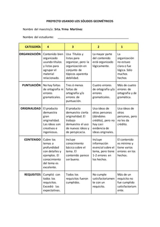 PROYECTO USANDO LOS SÓLIDOS GEOMÉTRICOS
Nombre del maestro/a: Srta. Yrma Martínez
Nombre del estudiante: ____________________________________________
CATEGORÍA 4 3 2 1
ORGANIZACIÓN Contenido bien
organizado
usando títulos
y listas para
agrupar el
material
relacionado.
Usa Títulos y
listas para
organizar, pero la
organización en
conjunto de
tópicos aparenta
debilidad.
La mayor parte
del contenido
está organizado
lógicamente.
La
organización
no estuvo
clara o fue
lógica. Sólo
muchos
hechos
PUNTUACIÓN No hay faltas
de ortografía ni
errores
gramaticales.
Tres ó menos
faltas de
ortografía y/o
errores de
puntuación.
Cuatro errores
de ortografía y/o
errores
gramaticales.
Más de cuatro
errores de
ortografía y de
gramática.
ORIGINALIDAD El producto
demuestra
gran
originalidad.
Las ideas son
creativas e
ingeniosas.
El producto
demuestra cierta
originalidad. El
trabajo
demuestra el uso
de nuevas ideas y
de perspicacia.
Usa ideas de
otras personas
(dándoles
crédito), pero no
hay casi
evidencia de
ideas originales.
Usa ideas de
otras
personas, pero
no les da
crédito.
CONTENIDO Cubre los
temas a
profundidad
con detalles y
ejemplos. El
conocimiento
del tema es
excelente.
Incluye
conocimiento
básico sobre el
tema. El
contenido parece
ser bueno.
Incluye
información
esencial sobre el
tema, pero tiene
1-2 errores en
los hechos.
El contenido
es mínimo y
tiene varios
errores en los
hechos.
REQUISITOS Cumplió con
todos los
requisitos.
Excedió las
expectativas.
Todos los
requisitos fueron
cumplidos.
No cumple
satisfactoriamen
te con un
requisito.
Más de un
requisito no
fue cumplido
satisfactoriam
ente.
 