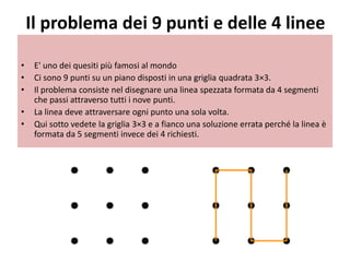 Il problema dei 9 punti e delle 4 linee
• E' uno dei quesiti più famosi al mondo
• Ci sono 9 punti su un piano disposti in una griglia quadrata 3×3.
• Il problema consiste nel disegnare una linea spezzata formata da 4 segmenti
che passi attraverso tutti i nove punti.
• La linea deve attraversare ogni punto una sola volta.
• Qui sotto vedete la griglia 3×3 e a fianco una soluzione errata perché la linea è
formata da 5 segmenti invece dei 4 richiesti.
 