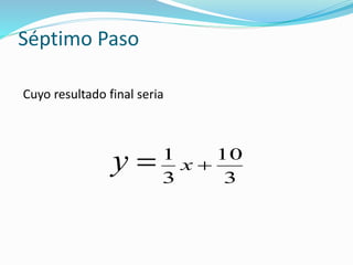 Séptimo Paso
Cuyo resultado final seria
y 3
10
3
1
x