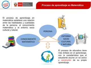 Proceso de aprendizaje en Matemática

El proceso de aprendizaje en
matemática establece una relación
entre las habilidades y cualidades
de la persona, el conocimiento
matemático y el entorno socio
cultural y natural.

CONOCIMIENTO
MATEMÁTICO

PERSONA
ENTORNO
SOCIO
CULTURAL
Y NATURAL
El proceso de educativo tiene
más énfasis en el aprendizaje,
con la característica que el
estudiante asume un rol activo
y constructor de su propio
aprendizaje.

 