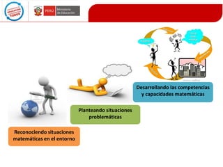 Desarrollando las competencias
y capacidades matemáticas
Planteando situaciones
problemáticas
Reconociendo situaciones
matemáticas en el entorno

 