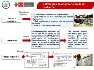 Estrategias de comprensión de un
problema
Ejemplos de
preguntas

Lectura
analítica

Ejemplo

Parafraseo

Ejemplo

Hacer esquemas

¿Cuales son los datos que nos proporcionan?
¿Qué datos son los más relevantes para resolver
el problema?.
¿Qué condiciones se imponen a lo que estamos
buscando?
 ¿Qué es lo que debemos encontrar?
José es el organizar de la fiesta de
fin de año en su colegio. El ha
proyectado ganar s/4 800, para lo
cual reparte 200 tarjetas, pero
lamentablemente se vendieron
solo 130, lo cual le causo una
pérdida de s/150. ¿Cuánto invirtió
en la fiesta?

Una persona organiza
una fiesta; para ganar
necesita
ganar
una
cantidad de tarjetas,
pero vendió menos y
perdió. Nos piden saber
cuánto invirtió en la
fiesta.

 
