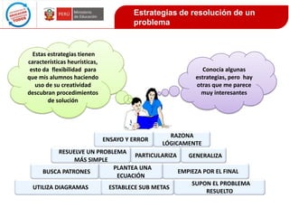 Estrategias de resolución de un
problema

Estas estrategias tienen
características heurísticas,
esto da flexibilidad para
que mis alumnos haciendo
uso de su creatividad
descubran procedimientos
de solución

Conocía algunas
estrategias, pero hay
otras que me parece
muy interesantes

ENSAYO Y ERROR

RAZONA
LÓGICAMENTE

RESUELVE UN PROBLEMA
PARTICULARIZA
GENERALIZA
MÁS SIMPLE
PLANTEA UNA
EMPIEZA POR EL FINAL
BUSCA PATRONES
ECUACIÓN
SUPON EL PROBLEMA
UTILIZA DIAGRAMAS
ESTABLECE SUB METAS
RESUELTO

 