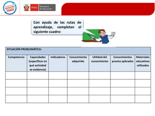 Con ayuda de las rutas de
aprendizaje, completan el
siguiente cuadro:

SITUACIÓN PROBLEMÁTICA:
Competencia

Capacidades
(especificar en
qué actividad
se evidencia)

Indicadores

Conocimiento
adquirido

Utilidad del
conocimiento

Conocimientos Materiales
previos aplicados educativos
utilizados

 