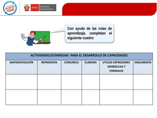 Con ayuda de las rutas de
aprendizaje, completan el
siguiente cuadro:

ACTIVIDADES/ESTAREGIAS PARA EL DESARROLLO DE CAPACIDADES
MATEMATIZACIÓN

REPRESENTA

COMUNICA

ELABORA

UTILIZA EXPRESIONES
SIMBÓLICAS Y
FORMALES

ARGUMENTA

 