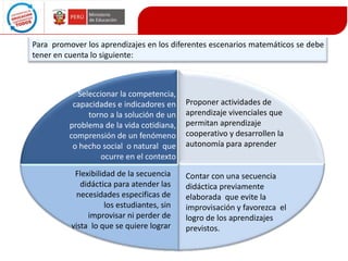 Para promover los aprendizajes en los diferentes escenarios matemáticos se debe
tener en cuenta lo siguiente:

Seleccionar la competencia,
capacidades e indicadores en
torno a la solución de un
problema de la vida cotidiana,
comprensión de un fenómeno
o hecho social o natural que
ocurre en el contexto

Proponer actividades de
aprendizaje vivenciales que
permitan aprendizaje
cooperativo y desarrollen la
autonomía para aprender

Flexibilidad de la secuencia
didáctica para atender las
necesidades especificas de
los estudiantes, sin
improvisar ni perder de
vista lo que se quiere lograr

Contar con una secuencia
didáctica previamente
elaborada que evite la
improvisación y favorezca el
logro de los aprendizajes
previstos.

 