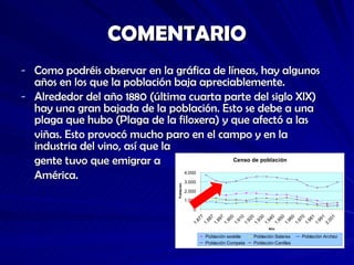 COMENTARIO Como podréis observar en la gráfica de líneas, hay algunos años en los que la población baja apreciablemente. Alrededor del año 1880 (última cuarta parte del siglo XIX) hay una gran bajada de la población. Esto se debe a una plaga que hubo (Plaga de la filoxera) y que afectó a las viñas. Esto provocó mucho paro en el campo y en la industria del vino, así que la gente tuvo que emigrar a América. 