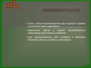 MATEMATICA PARA LA VIDA




                          • Crear y utilizar representaciones para organizar, registrar
                            y comunicar ideas matemáticas
                          • Seleccionar, aplicar y traducir          representaciones
                            matemáticas para resolver problemas
                          • Usar representaciones para modelizar e interpretar
                            fenómenos físicos, sociales y matemáticos
 