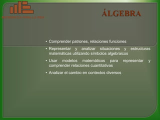 MATEMATICA PARA LA VIDA




                          • Comprender patrones, relaciones funciones
                          • Representar y analizar situaciones y estructuras
                            matemáticas utilizando símbolos algebraicos
                          • Usar modelos matemáticos para              representar   y
                            comprender relaciones cuantitativas
                          • Analizar el cambio en contextos diversos
 