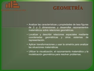 MATEMATICA PARA LA VIDA




                          • Analizar las características y propiedades de lasa figuras
                            de 2 y 3 dimensiones y desarrollar razonamientos
                            matemáticos sobre relaciones geométricas.
                          • Localizar y describir relaciones espaciales mediante
                            coordenadas geométricas y otros sistemas de
                            representación.
                          • Aplicar transformaciones y usar la simetría para analizar
                            las situaciones matemáticas
                          • Utilizar la visualización, el razonamiento matemático y la
                            modelización geométrica para resolver problemas.
 