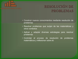 MATEMATICA PARA LA VIDA




                          • Construir nuevos conocimientos mediante resolución de
                            problemas
                          • Resolver problemas que surjan de las matemáticas y
                            otros contextos
                          • Aplicar y adaptar diversas estrategias para resolver
                            problemas
                          • Controlar el proceso de resolución de problemas
                            matemáticos y reflexionar sobre él.
 