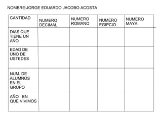 CANTIDAD DIAS QUE TIENE UN AÑO EDAD DE UNO DE USTEDES NUM. DE ALUMNOS EN EL GRUPO AÑO EN QUE VIVIMOS NUMERO DECIMAL NUMERO ROMANO NUMERO EGIPCIO NUMERO MAYA NOMBRE:JORGE EDUARDO JACOBO ACOSTA