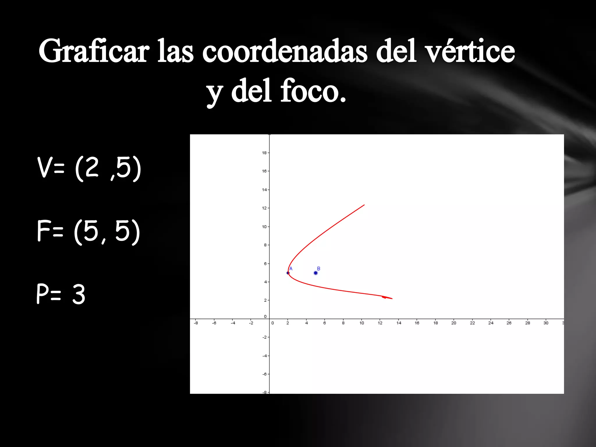 coordenas-del-vertice-y-foco-de-una-parabola-ppt
