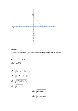 Ejercicio 6
La abscisa de un punto es 2, encuentre la ordenada del punto teniendo de distancia
X=2 d=
p₁(2,y) p₂(3,-7)
 
