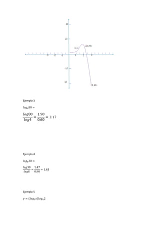 Ejemplo 3
Ejemplo 4
Ejemplo 5
 