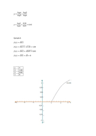 Ejemplo 6
x Y
3 1.04
2 0.83
1 0
 