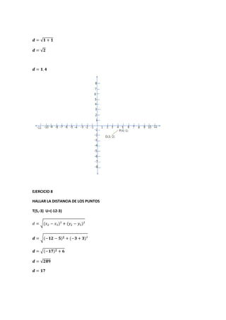 EJERCICIO 8
HALLAR LA DISTANCIA DE LOS PUNTOS
T(5,-3) U=(-12-3)
 