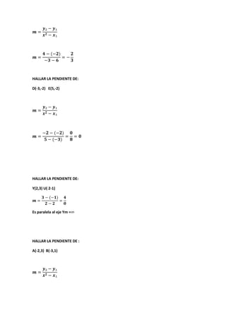 HALLAR LA PENDIENTE DE:
D(-3,-2) E(5,-2)
HALLAR LA PENDIENTE DE:
Y(2,3) U( 2-1)
Es paralela al eje Ym =
HALLAR LA PENDIENTE DE :
A(-2,3) B(-3,1)
 