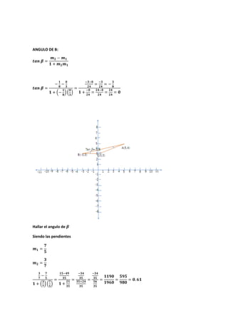 ANGULO DE B:
Hallar el angulo de
Siendo las pendientes
 