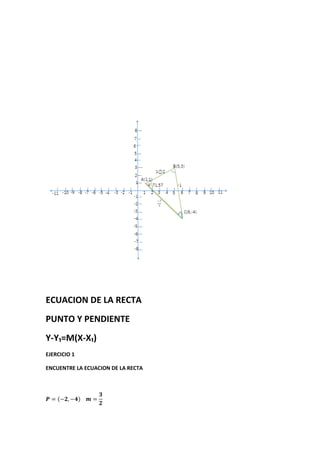ECUACION DE LA RECTA
PUNTO Y PENDIENTE
Y-Y₁=M(X-X₁)
EJERCICIO 1
ENCUENTRE LA ECUACION DE LA RECTA
 