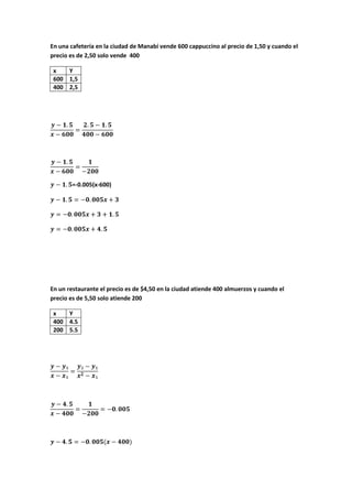 En una cafetería en la ciudad de Manabí vende 600 cappuccino al precio de 1,50 y cuando el
precio es de 2,50 solo vende 400
x Y
600 1,5
400 2,5
=-0.005(x-600)
En un restaurante el precio es de $4,50 en la ciudad atiende 400 almuerzos y cuando el
precio es de 5,50 solo atiende 200
x Y
400 4.5
200 5.5
 