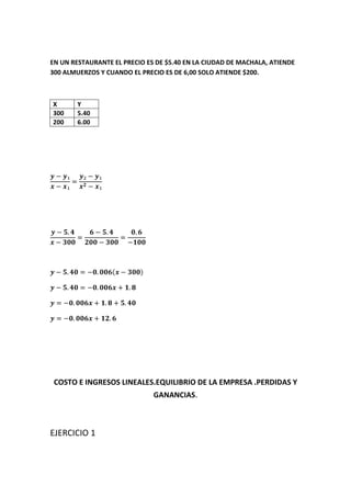 EN UN RESTAURANTE EL PRECIO ES DE $5.40 EN LA CIUDAD DE MACHALA, ATIENDE
300 ALMUERZOS Y CUANDO EL PRECIO ES DE 6,00 SOLO ATIENDE $200.
X Y
300 5.40
200 6.00
COSTO E INGRESOS LINEALES.EQUILIBRIO DE LA EMPRESA .PERDIDAS Y
GANANCIAS.
EJERCICIO 1
 