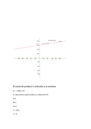 El costo de producir x artículos a la semana
Si cada artículo, puede venderse a o determinar PE.
P=9
PE=?
U=I-C
 
