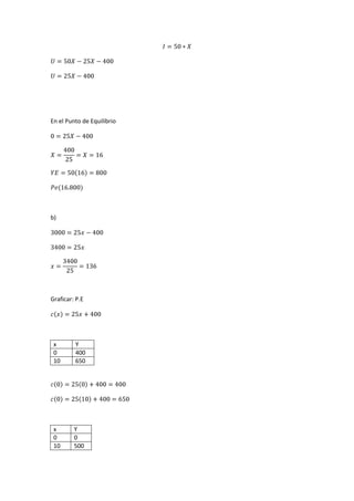 En el Punto de Equilibrio
b)
Graficar: P.E
x Y
0 400
10 650
x Y
0 0
10 500
 